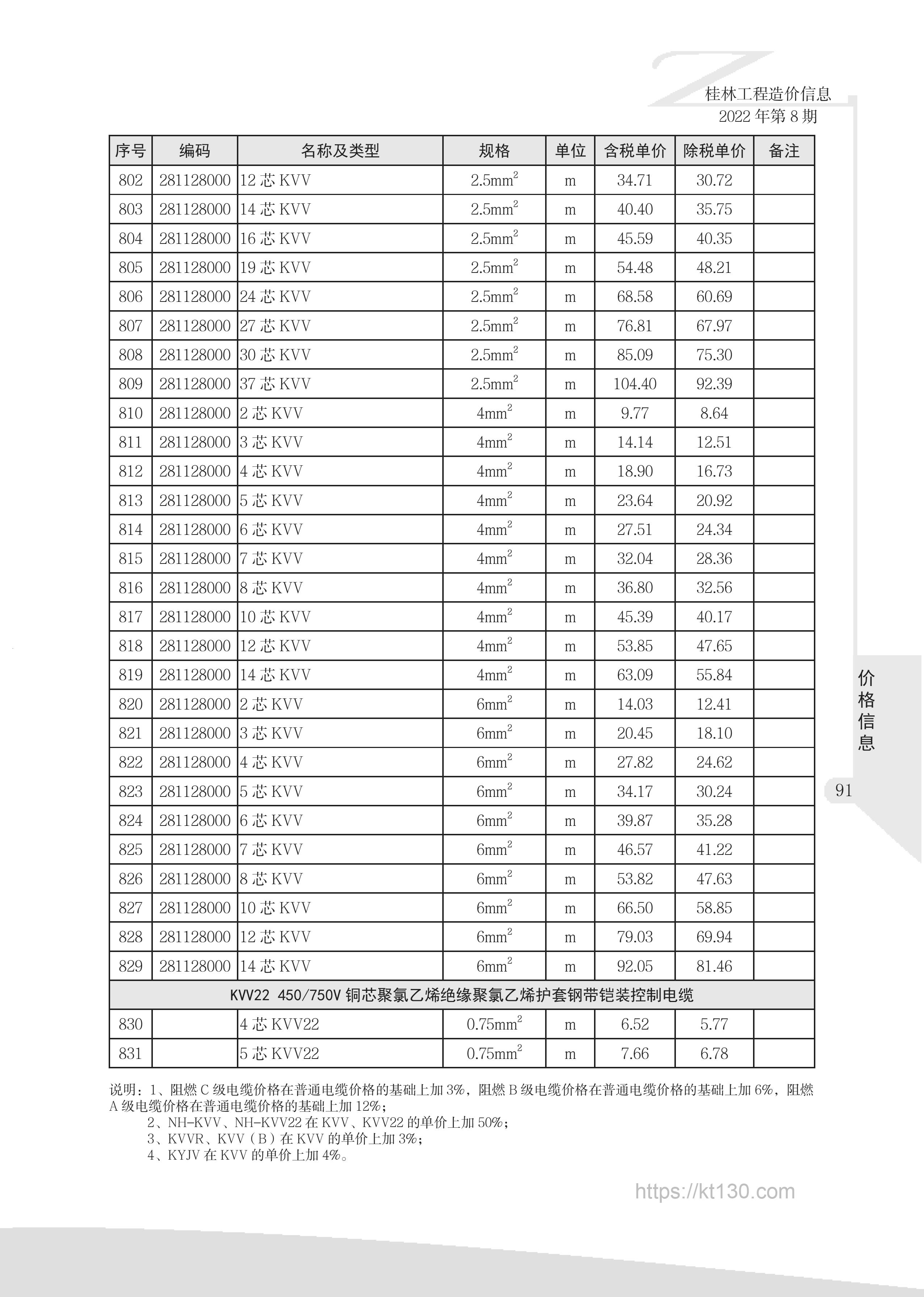 广西桂林市2022年8月份钢带铠装控制电缆价格